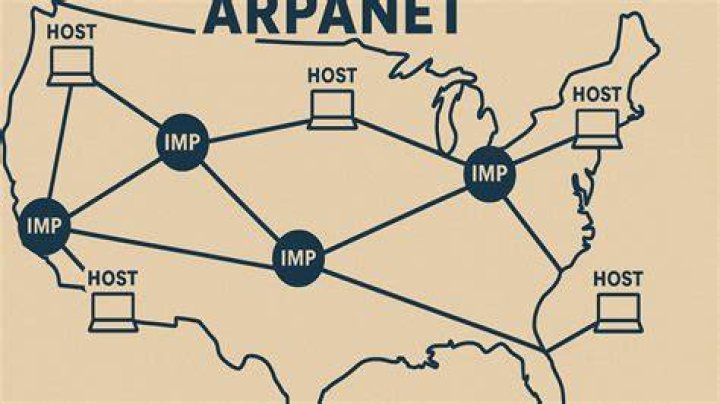 Arpanet Creators Who Invented The Internet