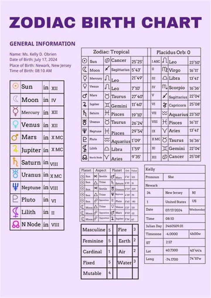 Astrology Birth Chart of Aly Jade (Dancer) 2024