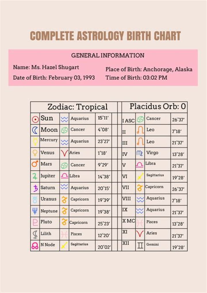 Astrology Birth Chart of Bruce Darnell (Model) 2024