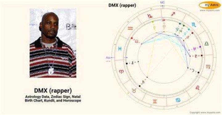 Astrology Birth Chart of DMX (Rapper) 2024