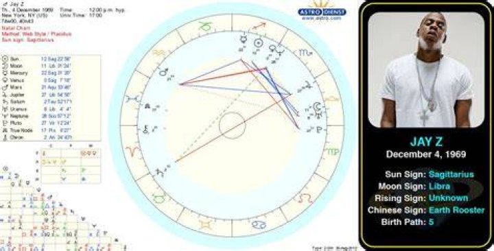 Astrology Birth Chart of Jay Cinco (Rapper) 2024
