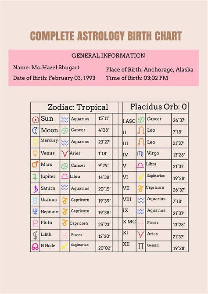 Astrology Birth Chart of Robert Ben Rhoades (Criminal) 2024