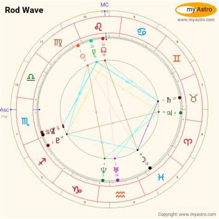 Astrology Birth Chart of Rod Wave (Rapper) 2024