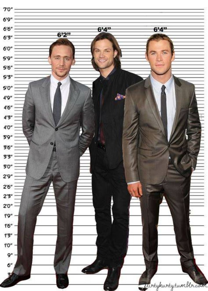 Height of Chris Hemsworth