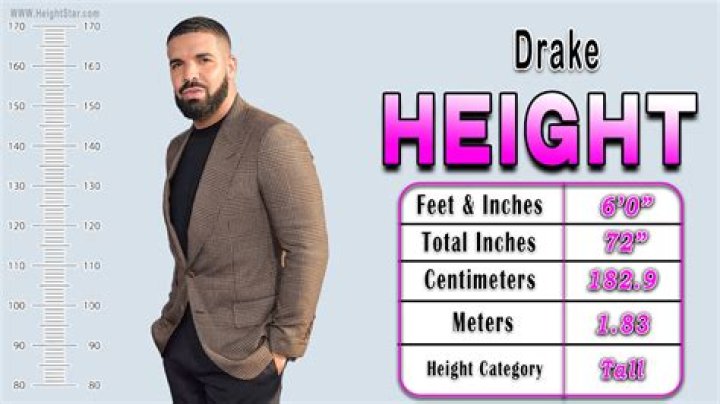 Height of Drake