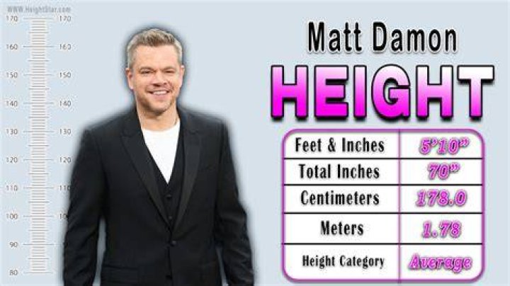 Height of Matt Damon