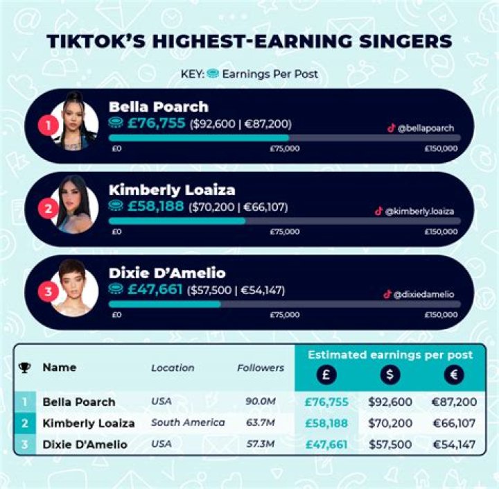 Liljkxx estimated TikTok earning