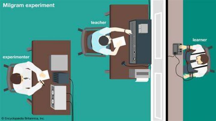 Milgram Experiment Setup