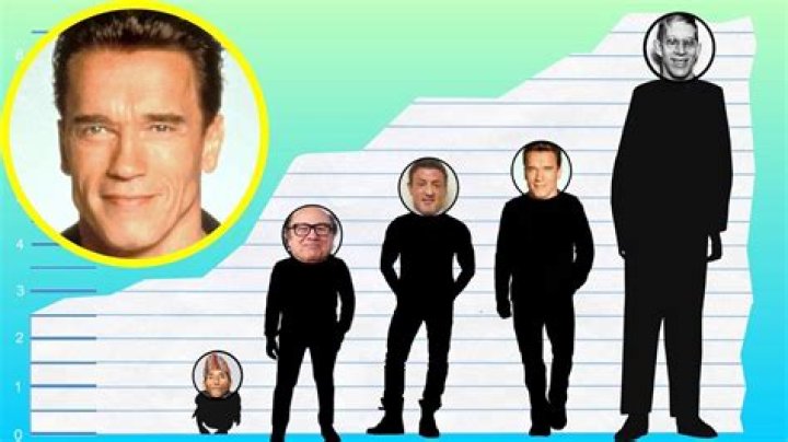 Qual é a altura de Arnold Schwarzenegger cm?