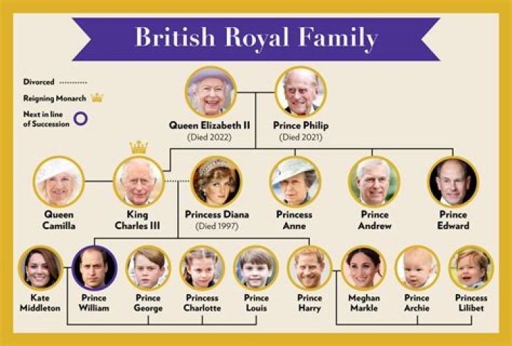 Royal Family