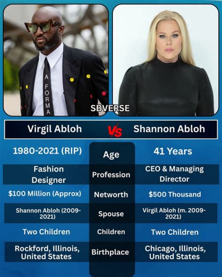 Shannon Abloh IG profile