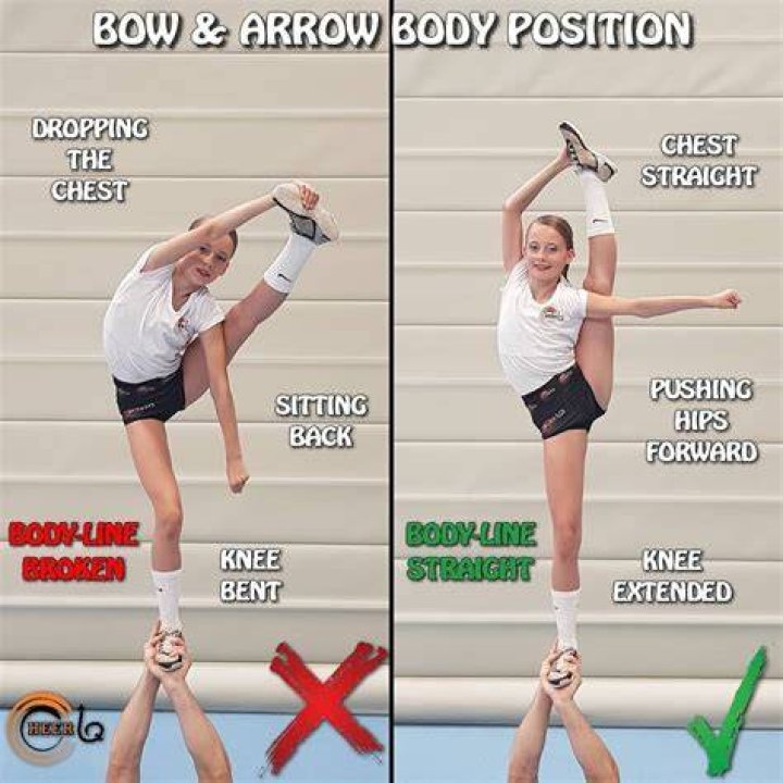 What is the hardest position in cheerleading?