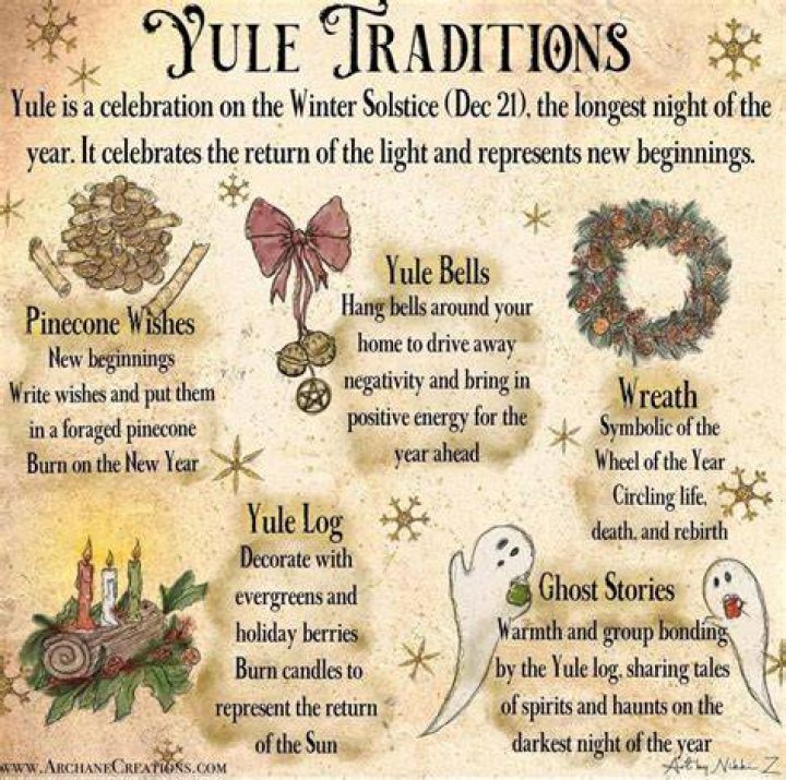 What Is Yule