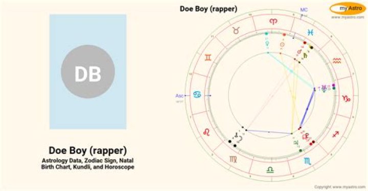 Who Is Isam Mostafa? His Rap Name Doe Boy Meaning