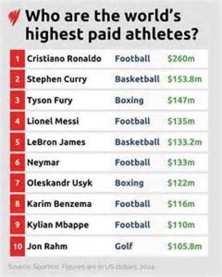 Who is the highest paid monster truck driver?